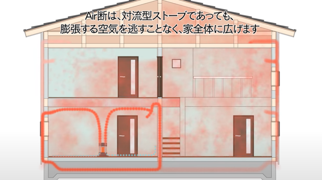 暖かい空気を逃さず循環
