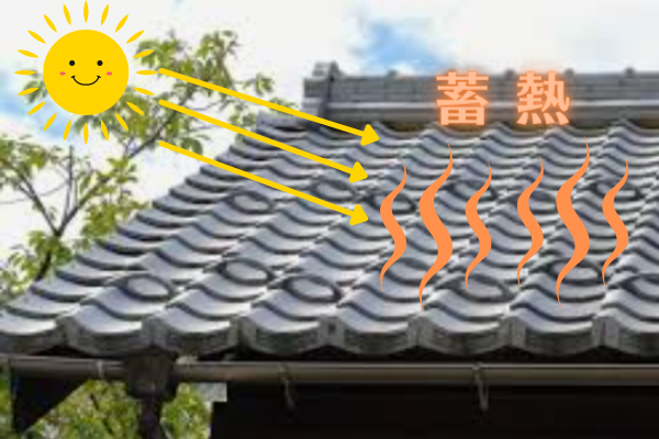 屋根で集積した熱で暖房する