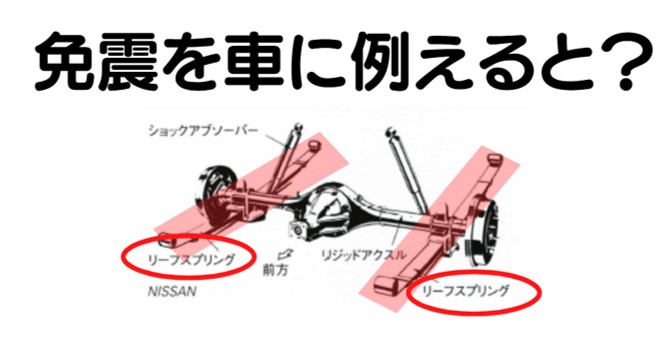 免震を車に例えると?