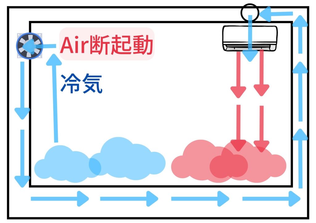 冬季のエア断稼働図