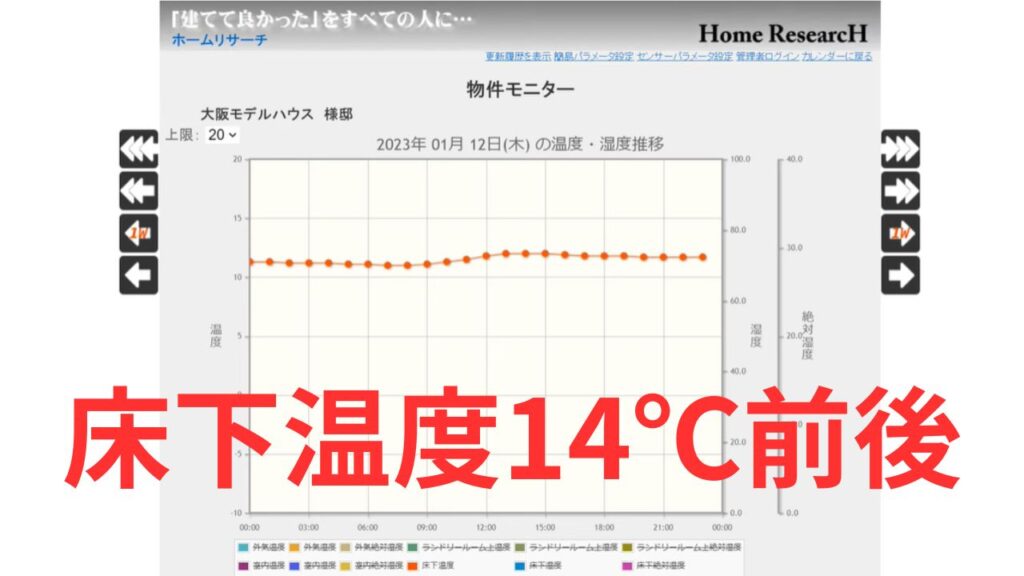 大阪モデルハウス1月の床下温度