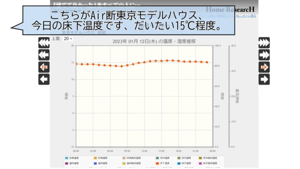東京モデルハウス1月の床下温度