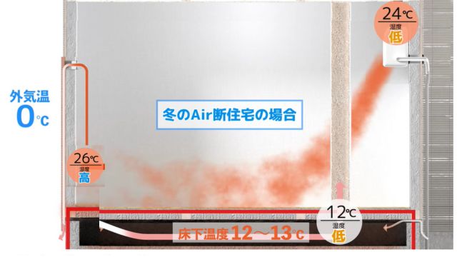 冬のAir断換気経路