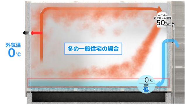 冬の換気経路